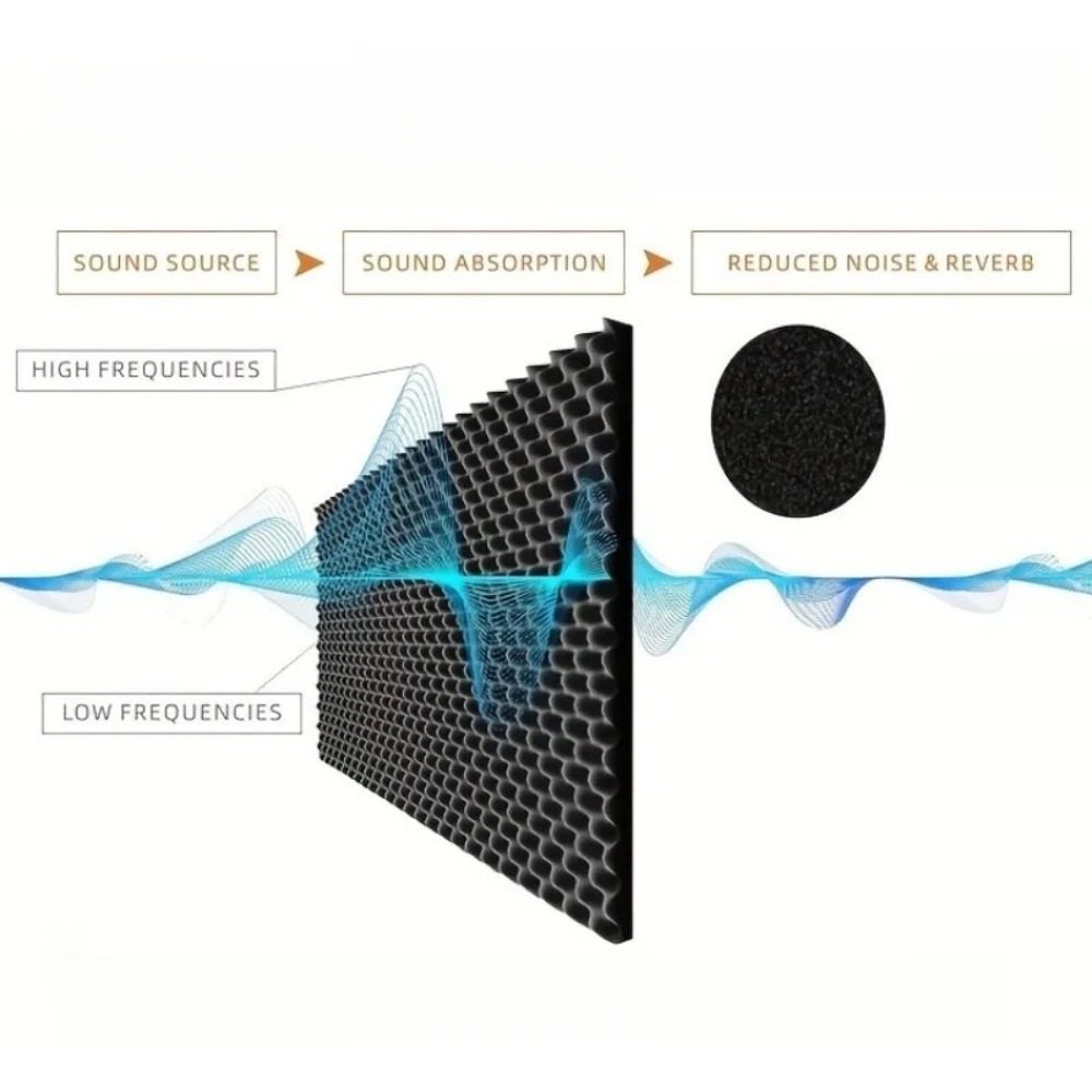 2 Cm Zelfklevende Geluidsisola - Car Audio Sound Deadening Mat recensie en prijs